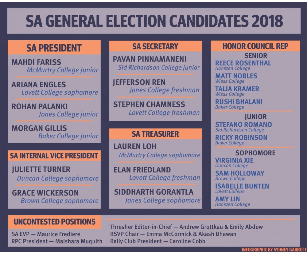 candidate_list