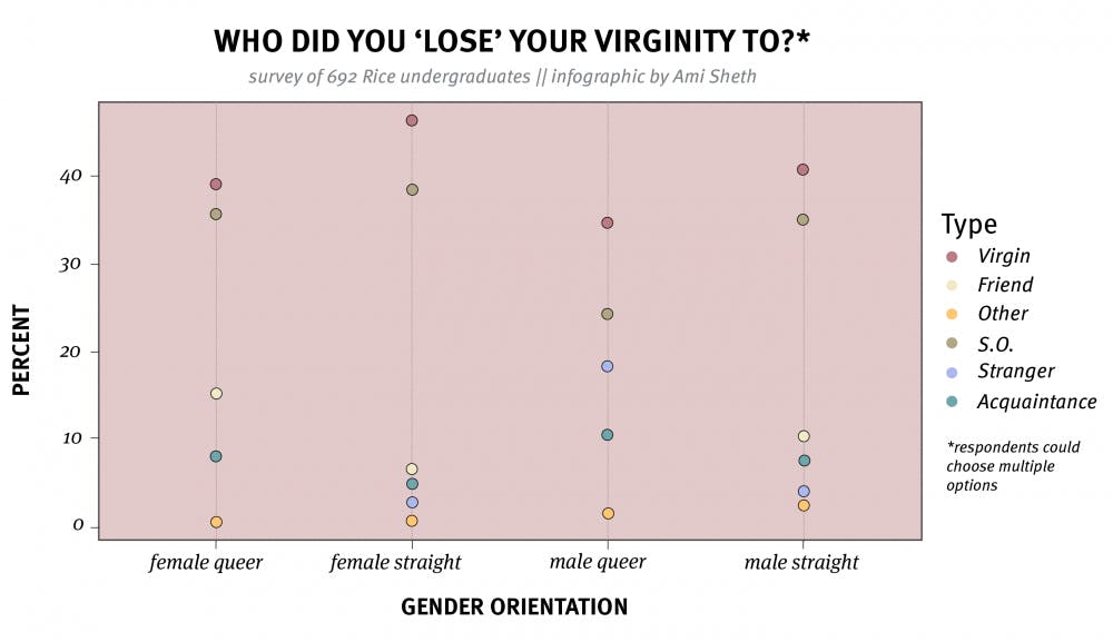 virginity_infographic