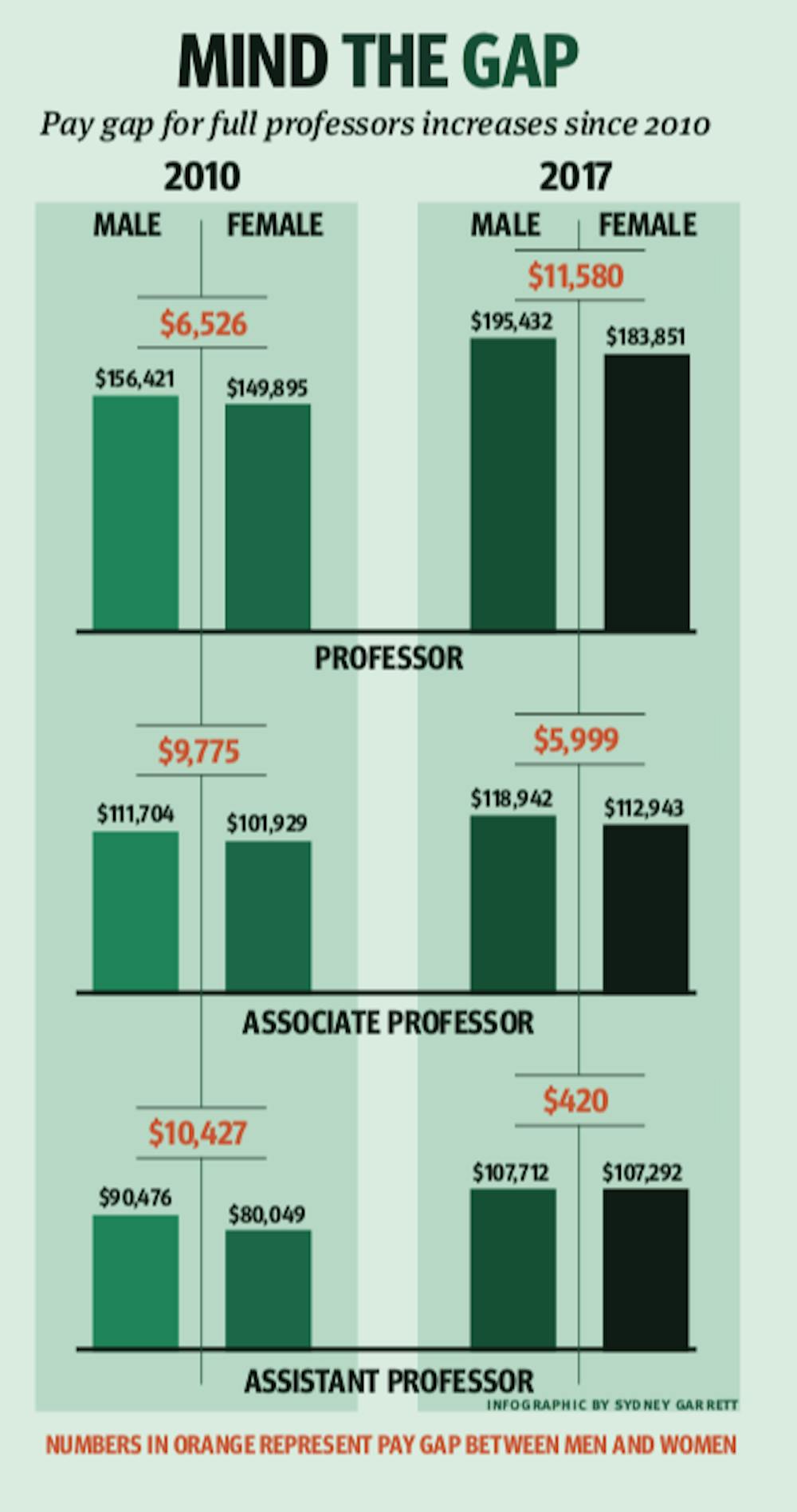 pay-gap-story-sydney-garrett-infographic