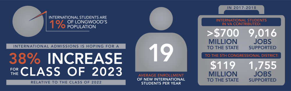 Admissions Update Graphic