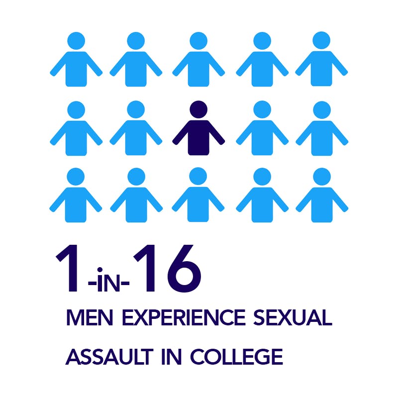 GRAPHIC: Data on sexual assault