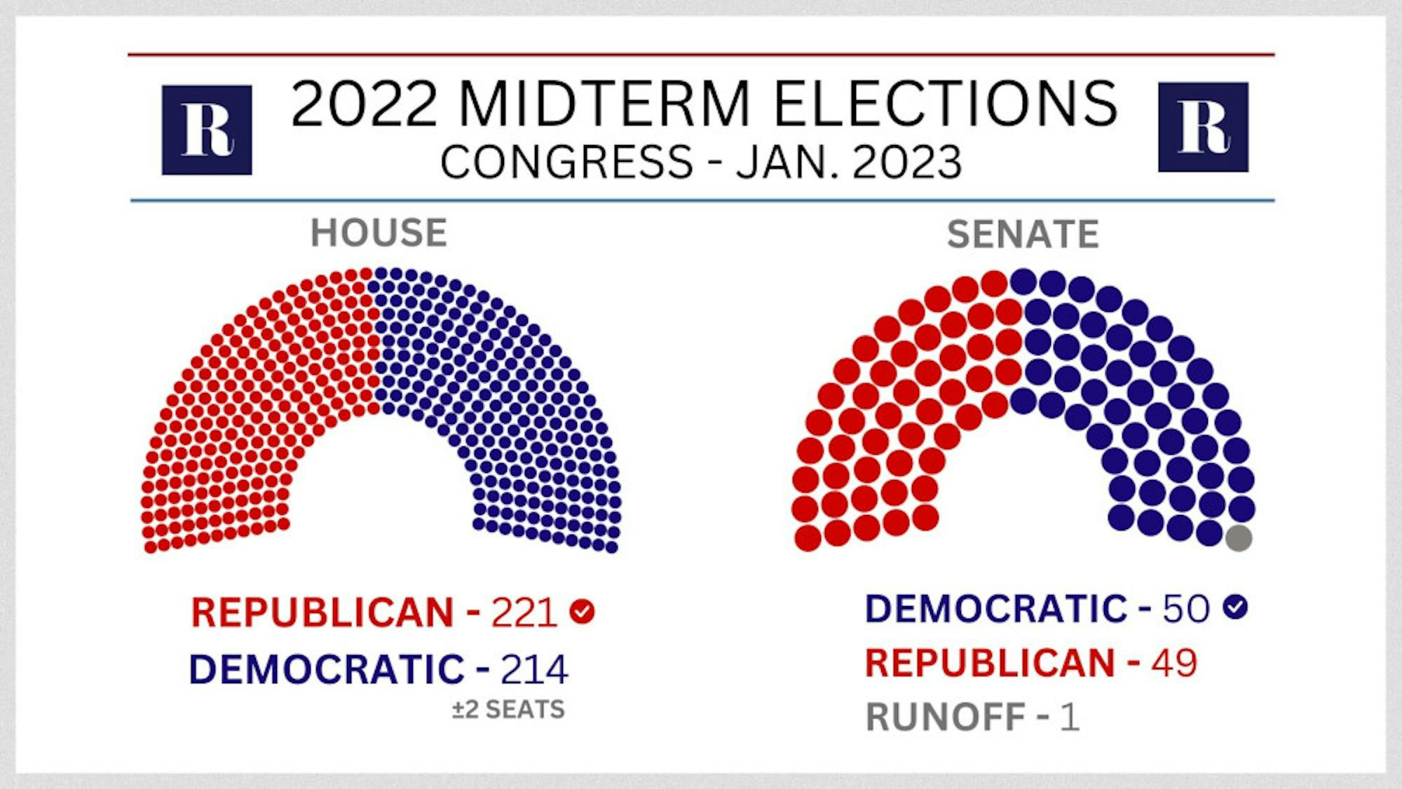 2022 Midterm Election Graphics - House and Senate
