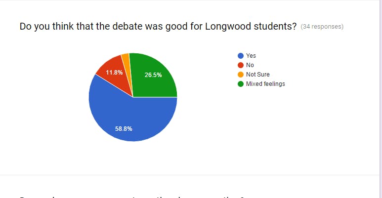 Do you think that the debate was good for Longwood students