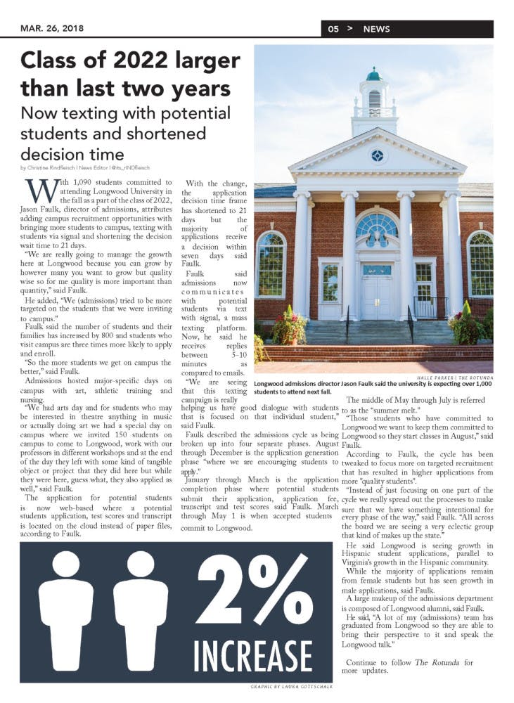 GRAPHIC: Admissions hopes to see class of 2020 increase