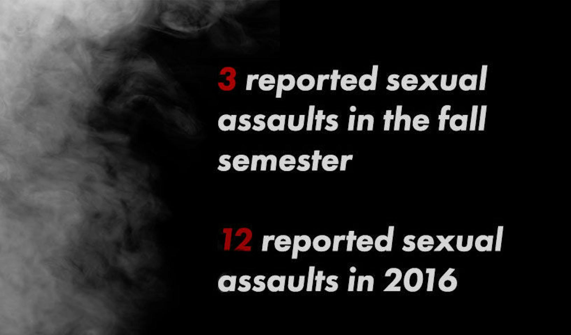 Alleged sexual assaults on Longwood's campus