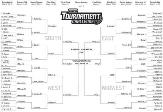 Brackets are Busted in NCAA Tournament 