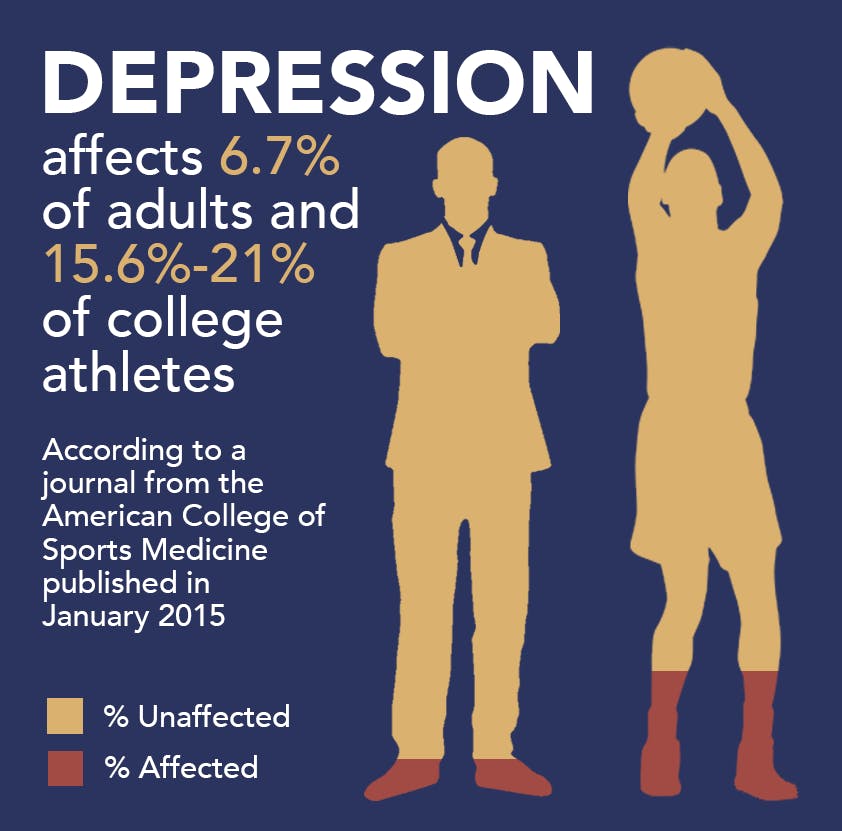 Sports depression graphic