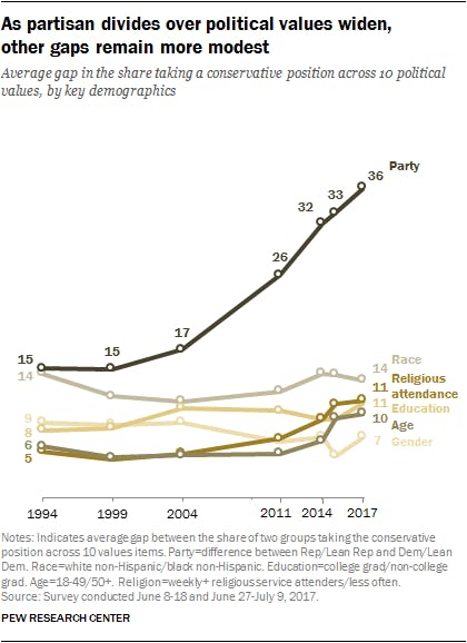 pew research graphic