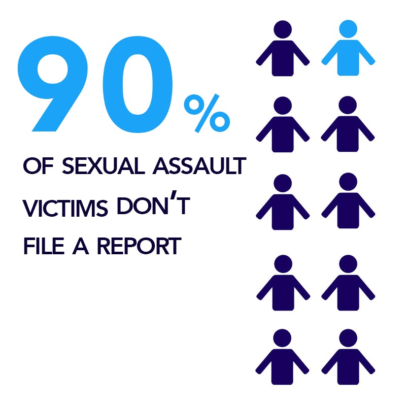 GRAPHIC: Data on sexual assault