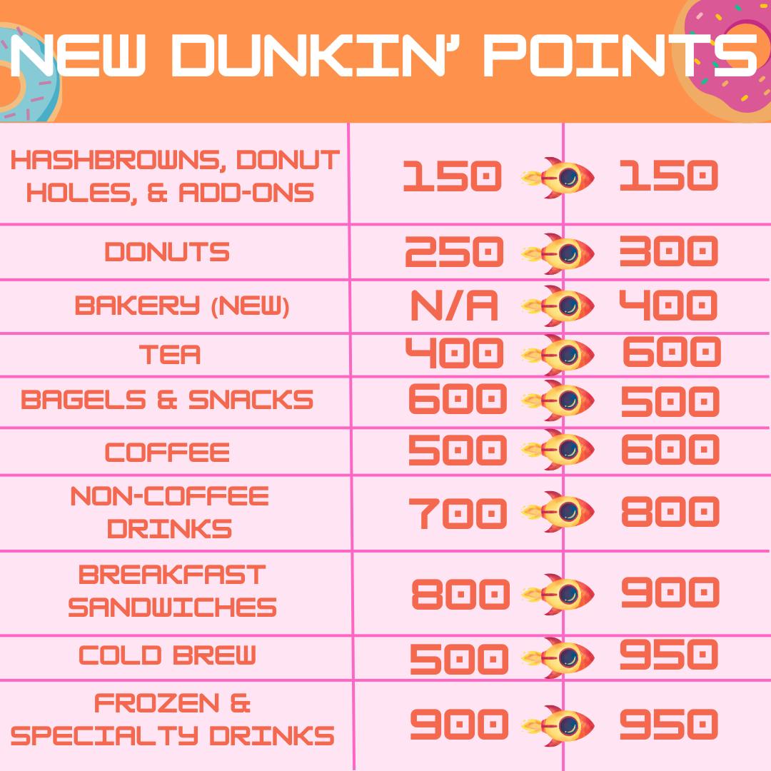 New Dunkin’ Rewards (1).png