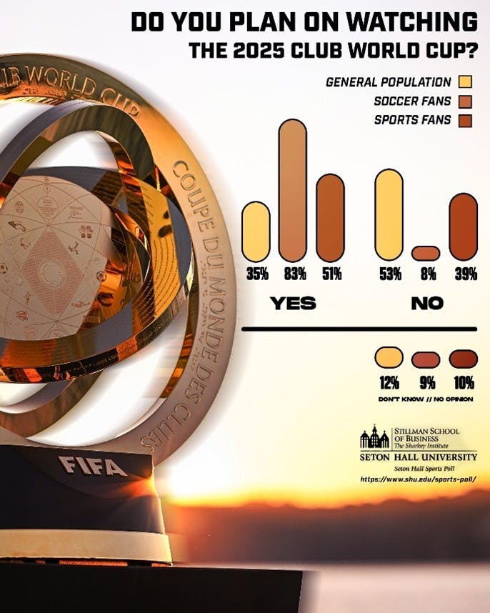Fifa Club World Cup Sports Poll.jpg