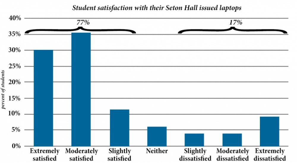 overall-satisfaction-with-the-laptop-program-1-1024x563