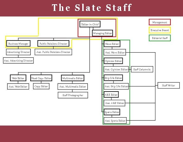 Staff Hierarchy.pdf