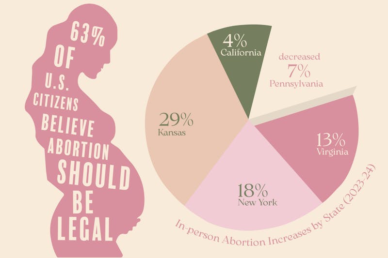 'Power of the female body': Professors talk about reproductive healthcare research