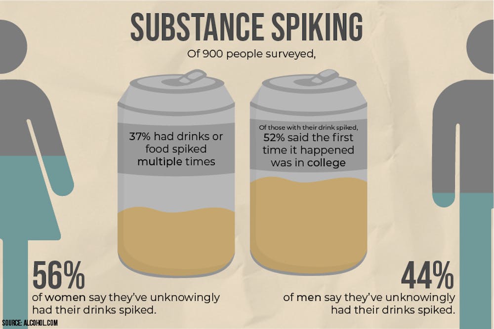 substancespiking-infographic-hampton-01