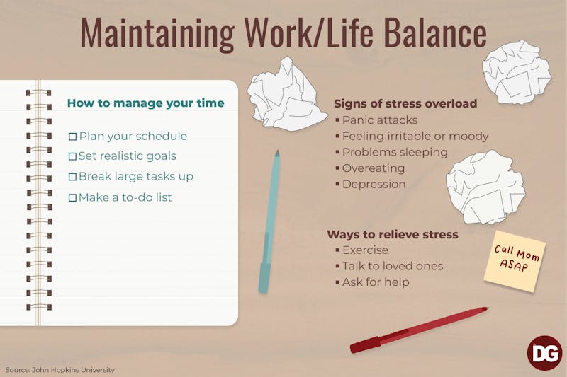 work/life infographic.png - The Daily Gamecock at University of South ...