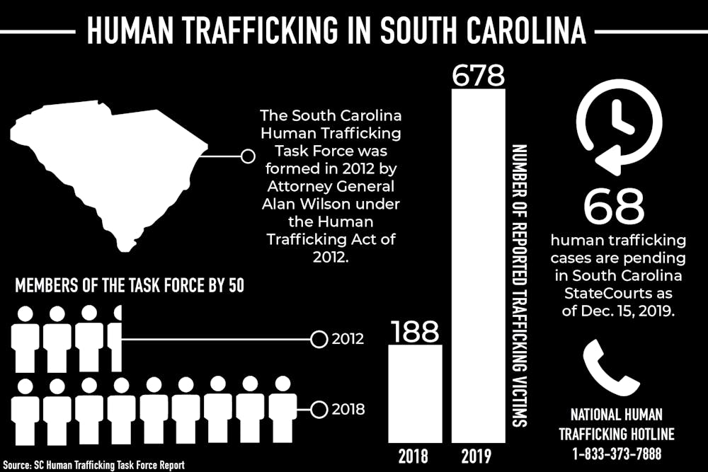 Human trafficking is a widespread issue: Here's how you stay safe - The  Daily Gamecock at University of South Carolina