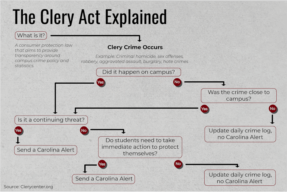 clery-act