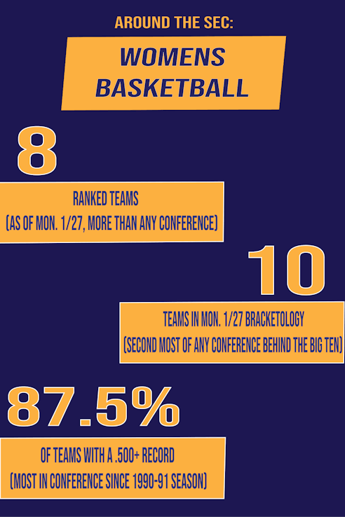 Around the SEC WBB-01.png