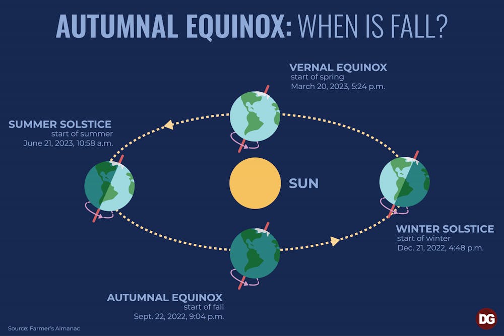 autumnal-equinox-infographic