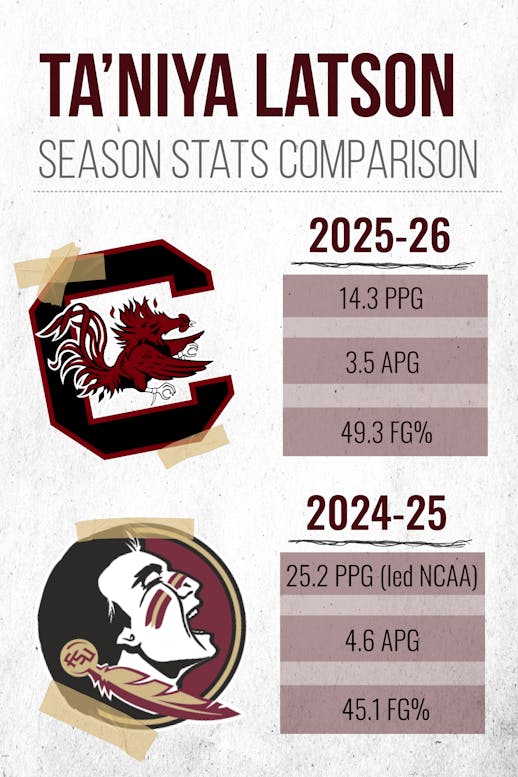 Ta-Niya Latson Stats.png