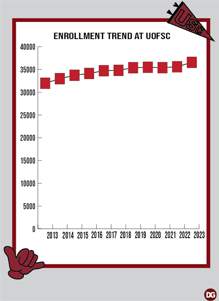 Student Enrollment Trend.png