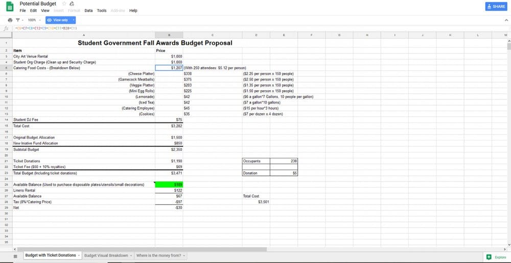 Student Government Fall Awards budget with coding error.