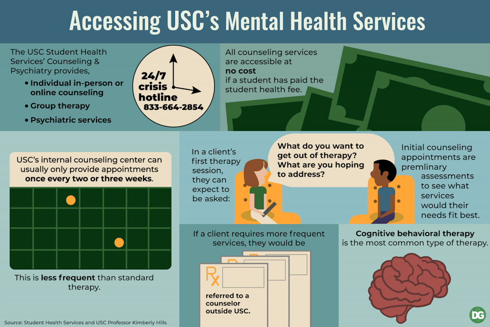 accessing-uscs-mental-health