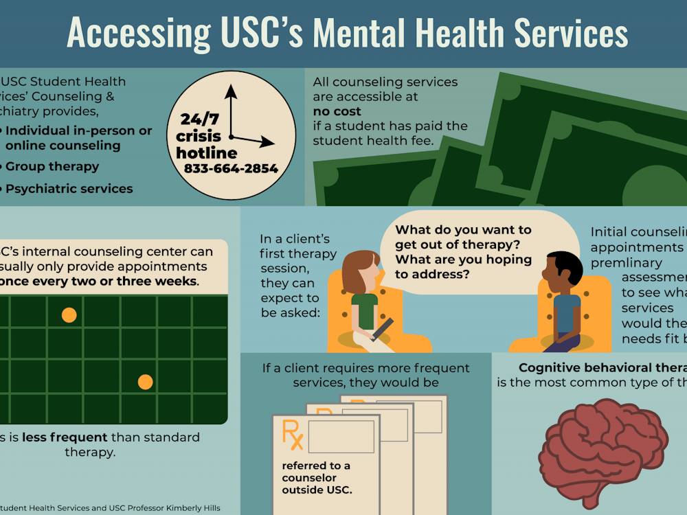 (PRINT) Accessing USCs Mental Health.png