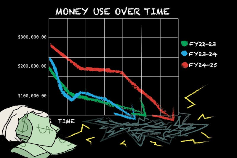 'I do know that we need more money': A look into Student Government's funding