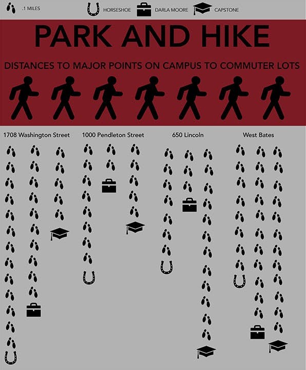 People often complain commuter lots are too far from campus. This infographic shows the walking distance from popular commuter lots to the Horseshoe, Darla Moore School of Business and Capstone residence hall.