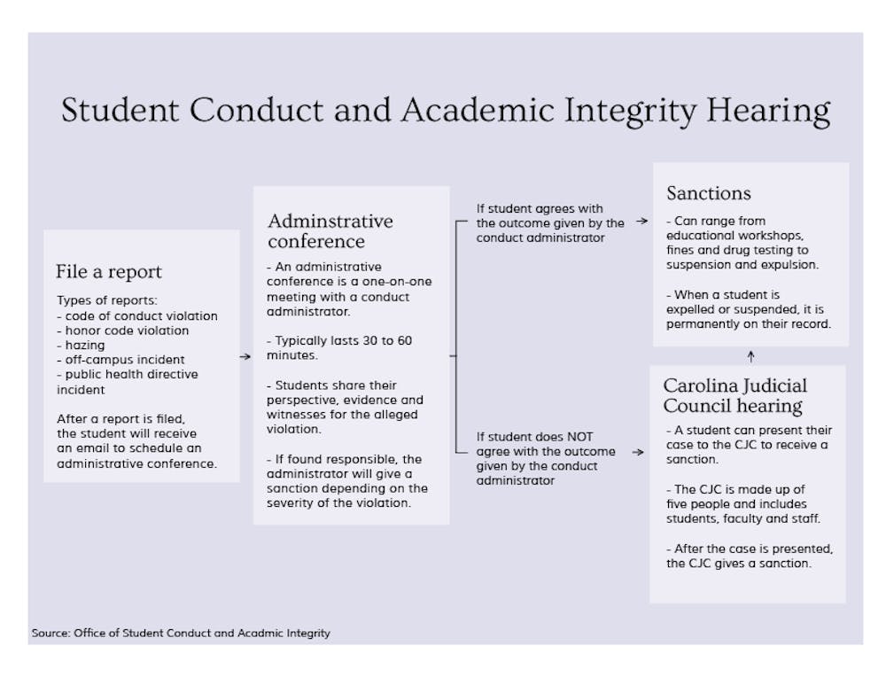 student-conduct