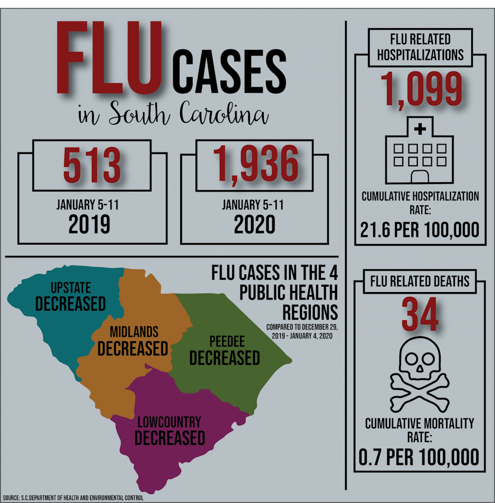 flu-season-infographic