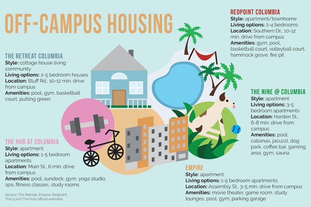 off-campus-housing-infographic-01