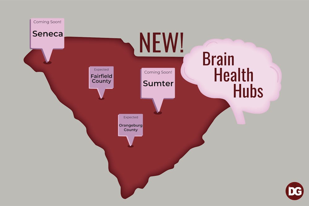brain-health-hubs