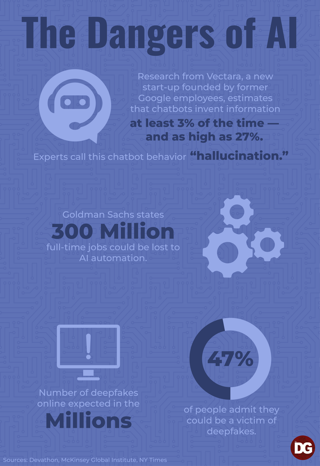 Dangers of AI Infographic.png