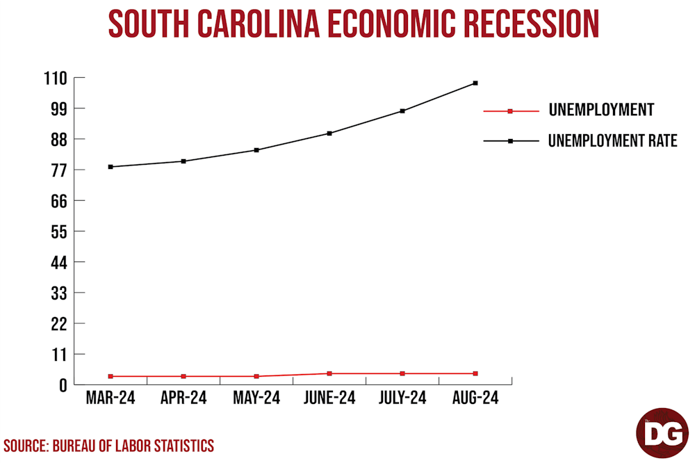 recession-graph