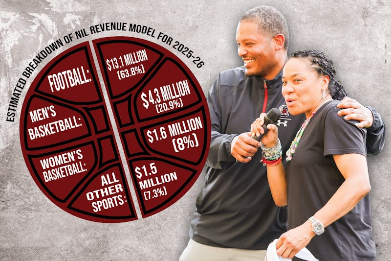 Women's basketball program headlines South Carolina Athletics