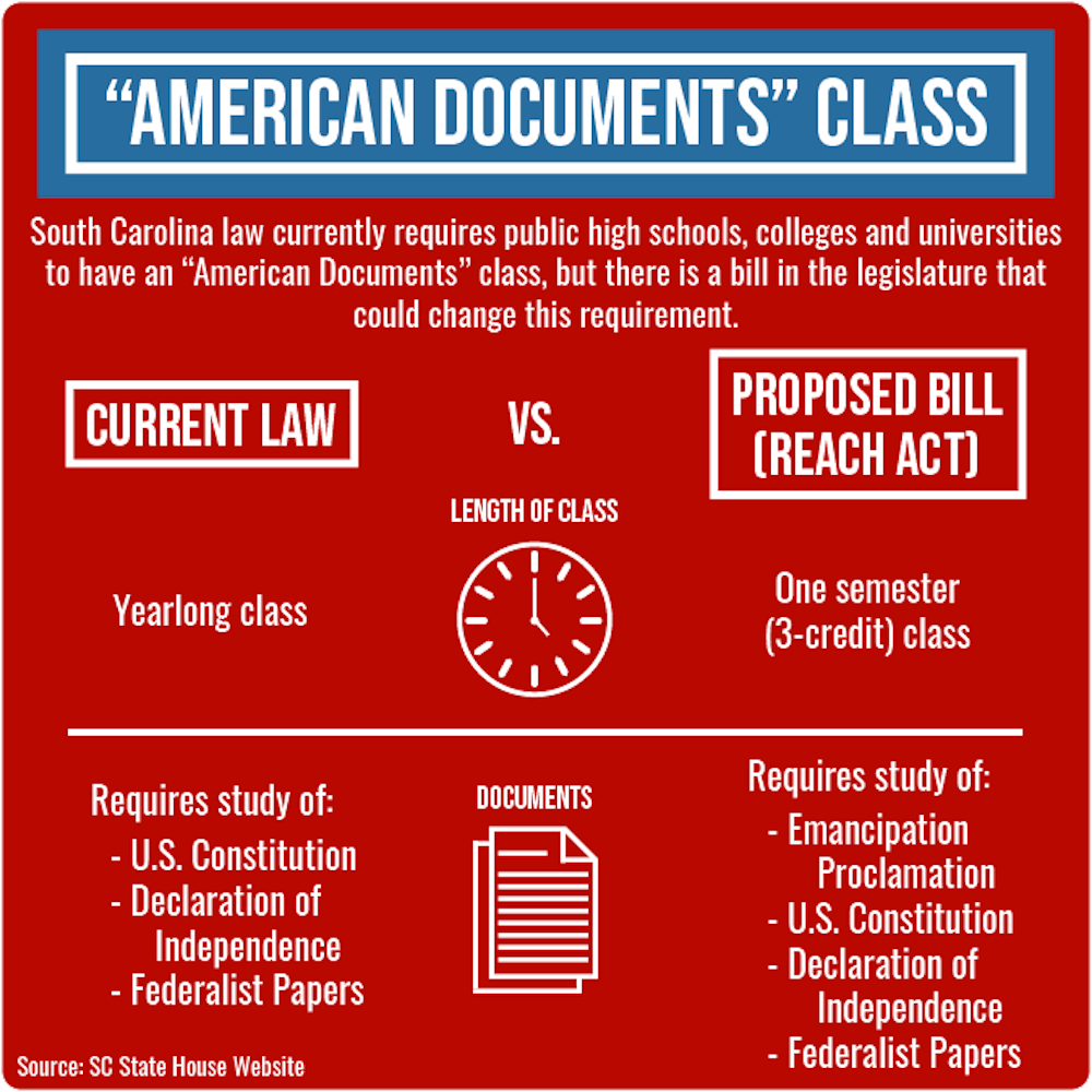 american-documents-infographic