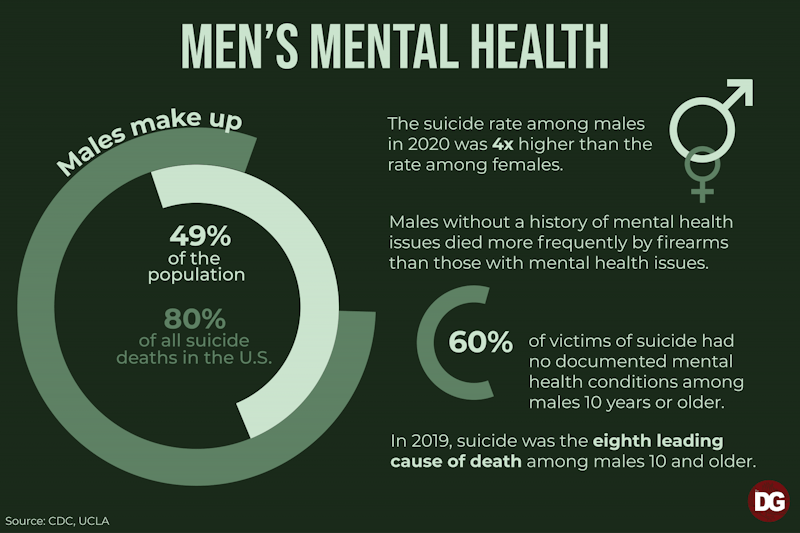 Men's Mental Health.png - The Daily Gamecock At University Of South 