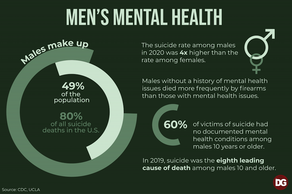 Column: Men's mental health must be a priority every month - The