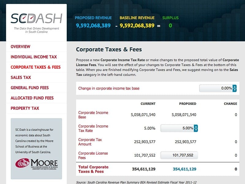 The new S.C. Tax Tool developed by Moore School of Business researchers allows tax policy makers to assess the impacts of proposed decisions on state revenue and compare them side-by-side to baseline figures.