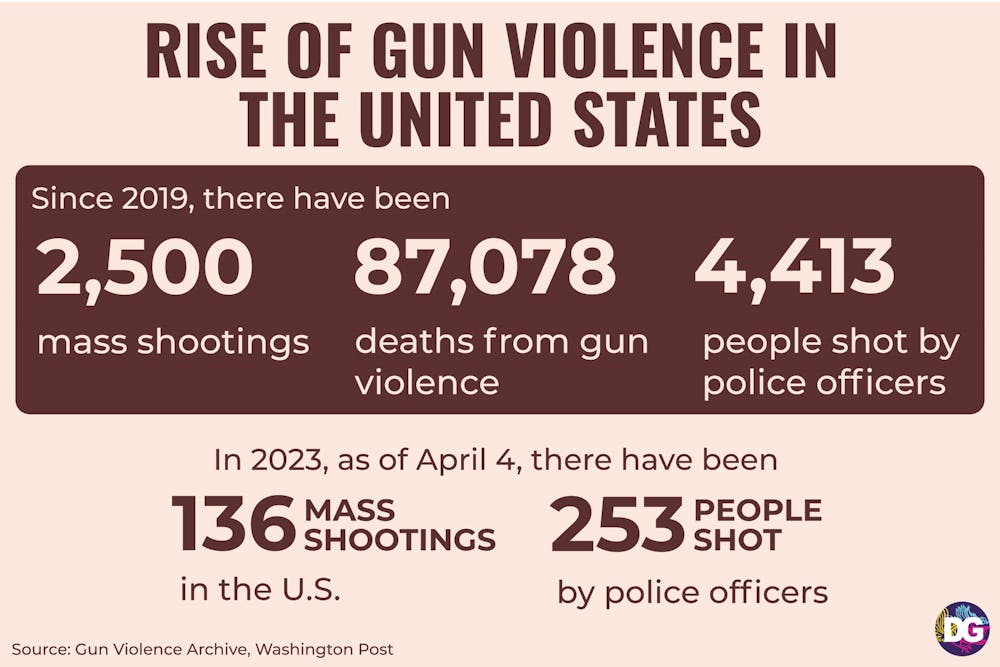 (PRINT) gun violence.png