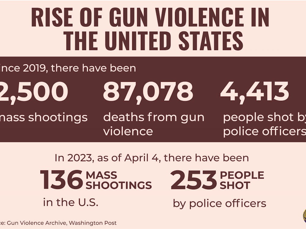 (PRINT) gun violence.png