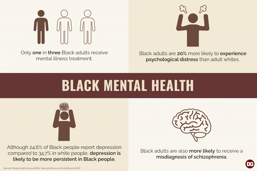 black-mental-health