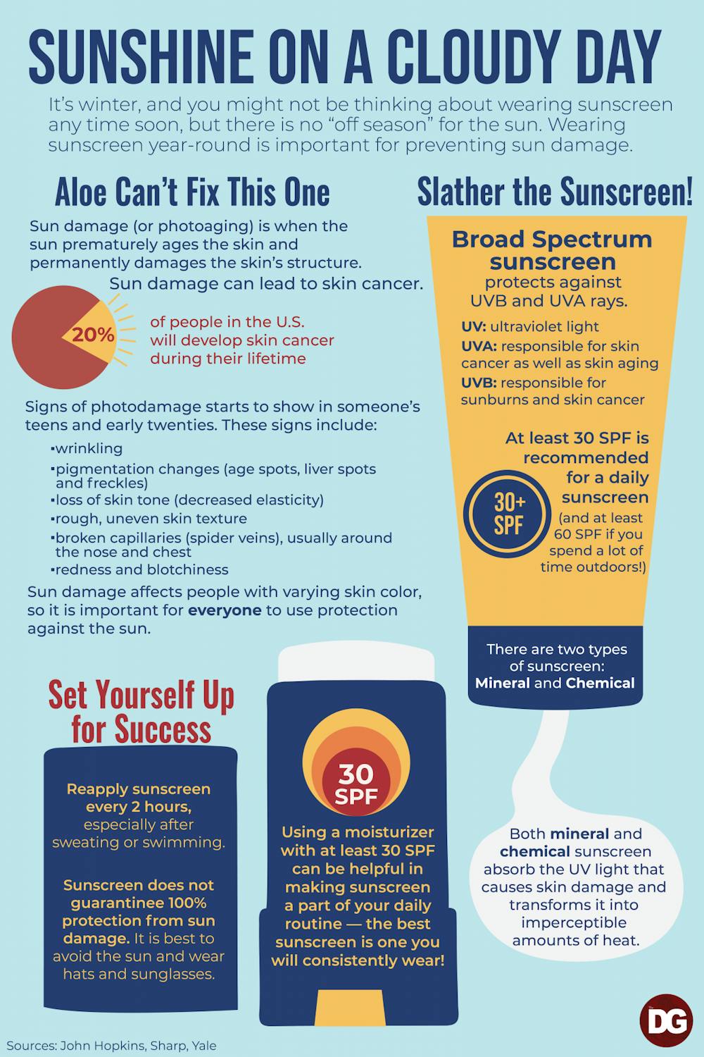 standalone-sun-damage-and-sunscreen