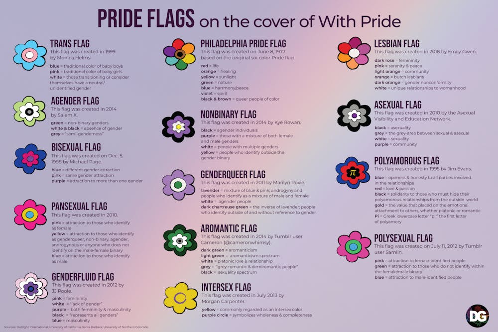 Here's What the Different LGBTQIA+ Flags Represent