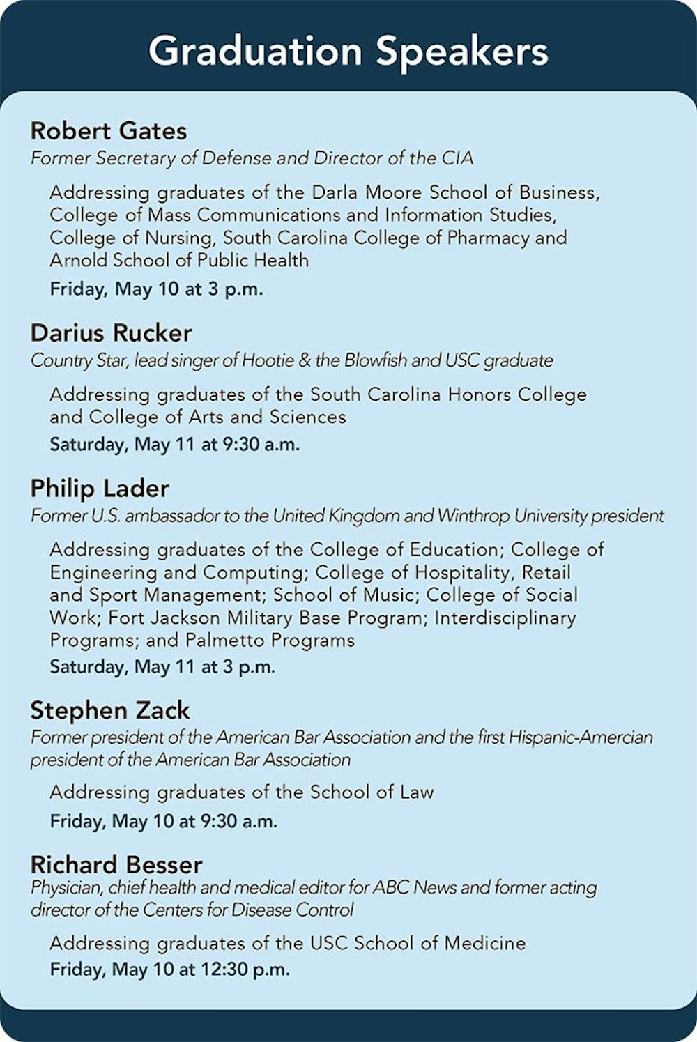 	<p>A complete list of <span class="caps">USC</span> commencement speakers and the schools they&#8217;ll be addressing</p>