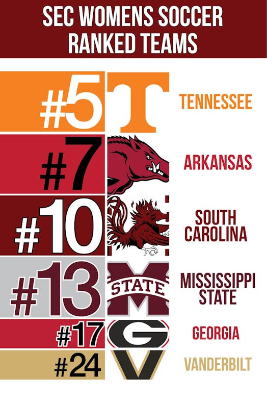 wmSranking.jpg
