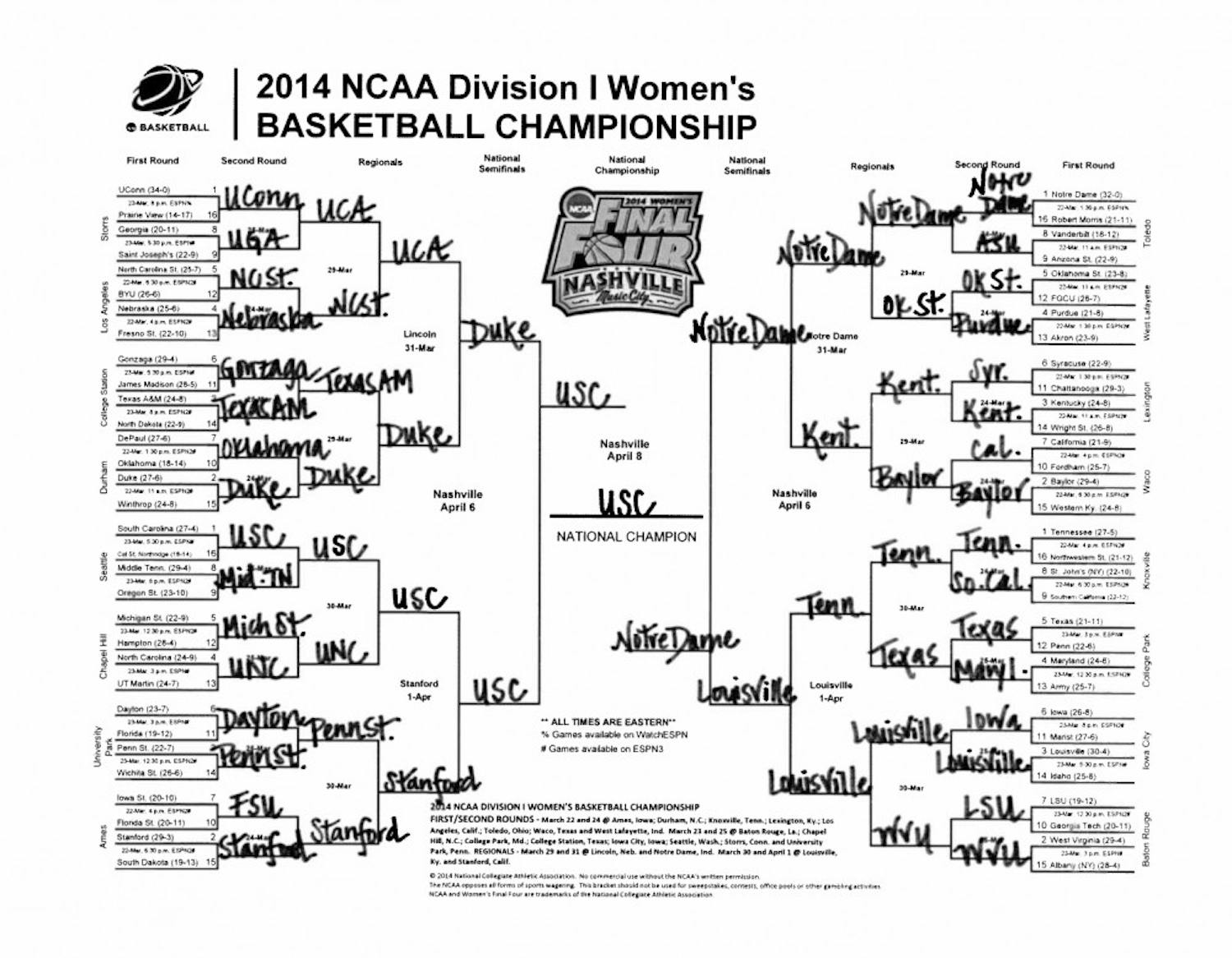 	Gov. Nikki Haley, USC President Harris Pastides, Athletics Director Ray Tanner and others share their brackets for the 2014 NCAA women&#8217;s basketball tournament.